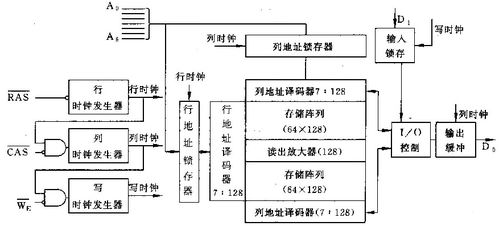 計算機存儲系統(tǒng) 服務(wù)計算機系統(tǒng)的核心架構(gòu)