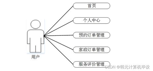基于SSM的家政預(yù)定服務(wù)系統(tǒng)的設(shè)計與實現(xiàn)