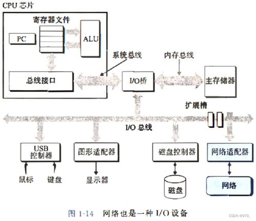 深入理解計算機系統(tǒng) 第一章內(nèi)容概述與計算機系統(tǒng)服務(wù)